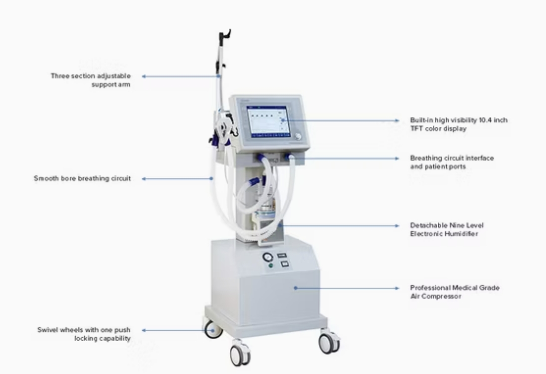 Respiratory Support Equipment