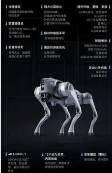 New Creature of Embodied AI Unitree Go2