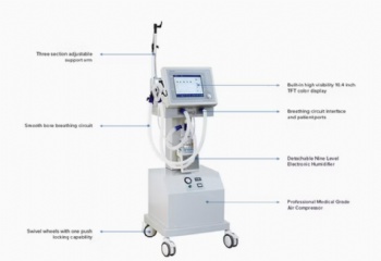 Respiratory Support Equipment